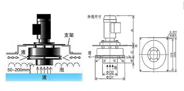 機械消泡器結構