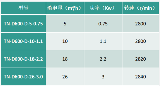 機(jī)械消泡器參數(shù)