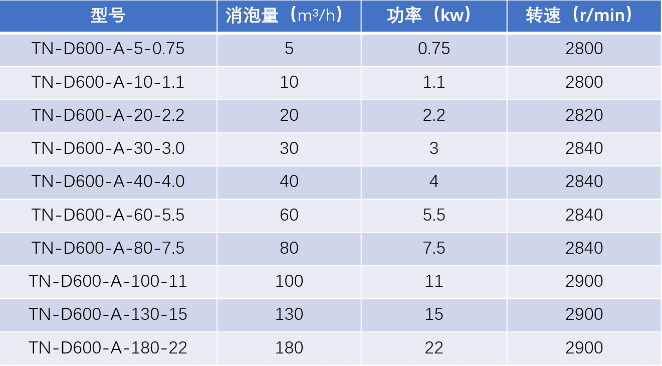 A款規(guī)格型號(hào).png